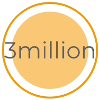 Screen Shot 2019-11-12 at 10.33.14 Three million additional visitors per year brought to the branded sites