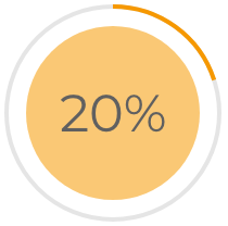 Screen Shot 2019-11-12 at 10.38.19 20% increase in website traffic year on year