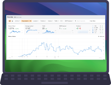 How to measure success with SEO